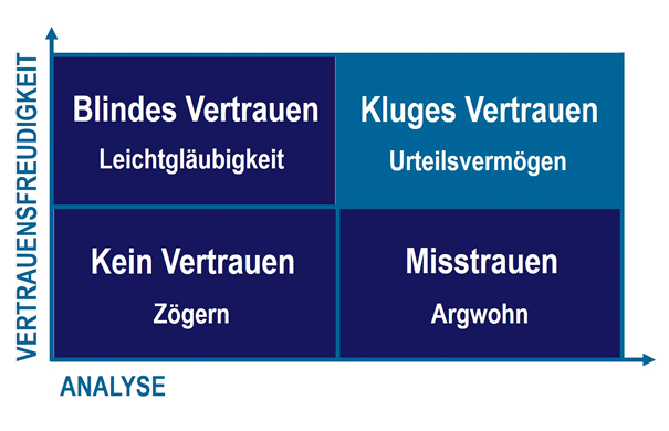 die vier quadranten des vertrauens