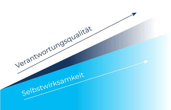 verantwortungsqualität selbstwirksamkeit